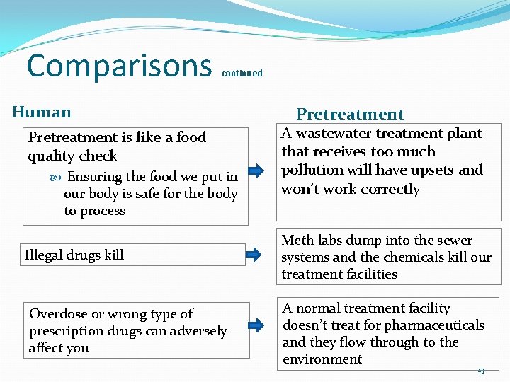 Comparisons continued Human Pretreatment is like a food quality check Ensuring the food we