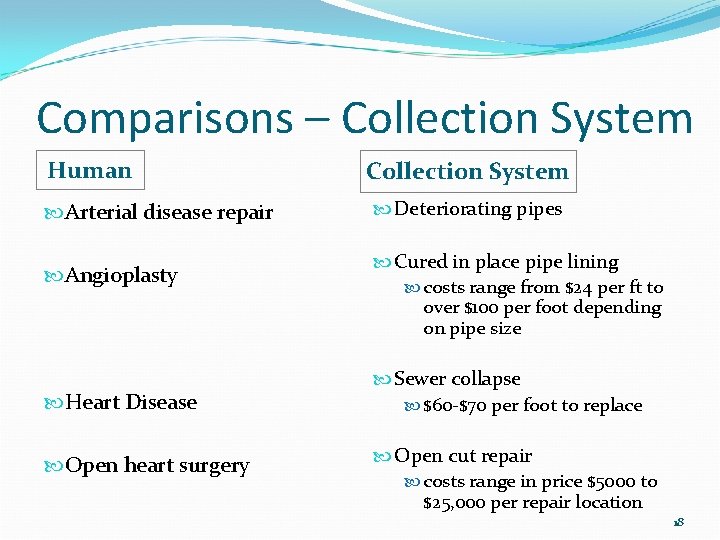 Comparisons – Collection System Human Arterial disease repair Angioplasty Heart Disease Open heart surgery