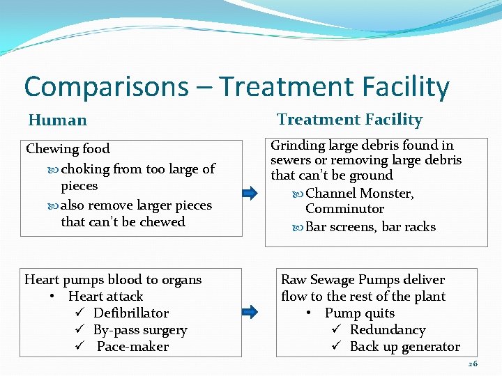 Comparisons – Treatment Facility Human Chewing food choking from too large of pieces also