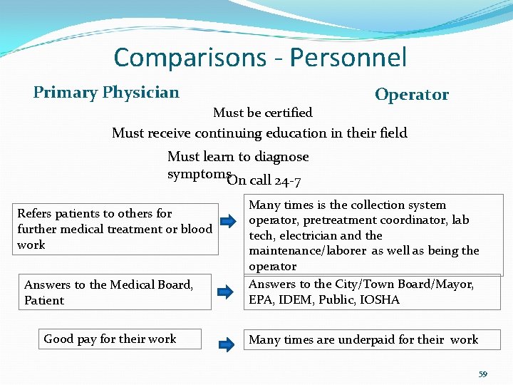 Comparisons - Personnel Primary Physician Must be certified Operator Must receive continuing education in