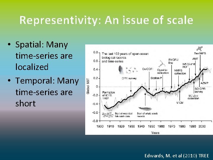Representivity: An issue of scale • Spatial: Many time-series are localized • Temporal: Many