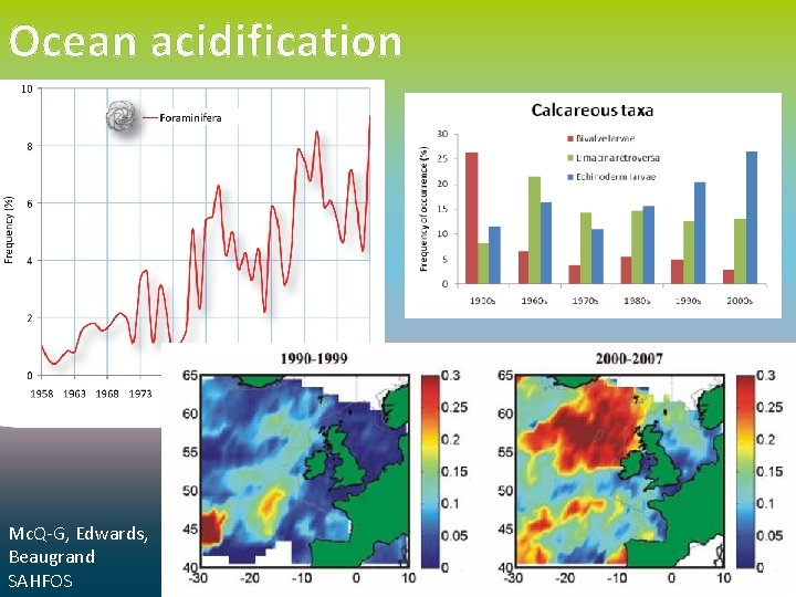 Ocean acidification Mc. Q-G, Edwards, Beaugrand SAHFOS 