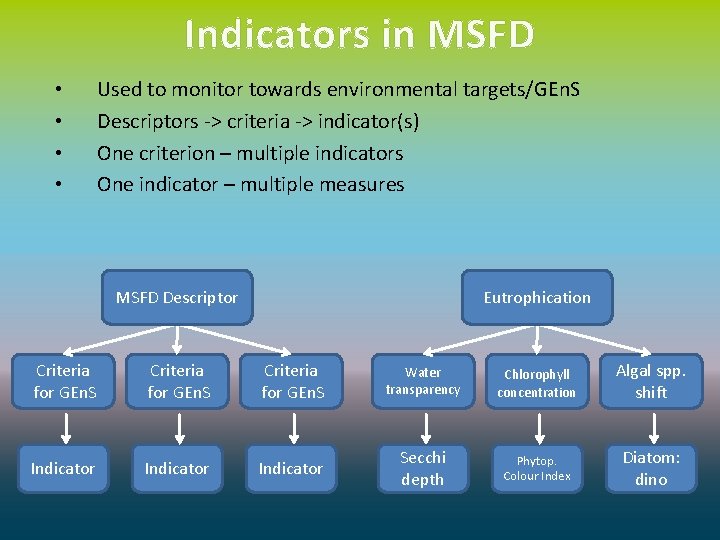 Indicators in MSFD • • Used to monitor towards environmental targets/GEn. S Descriptors ->