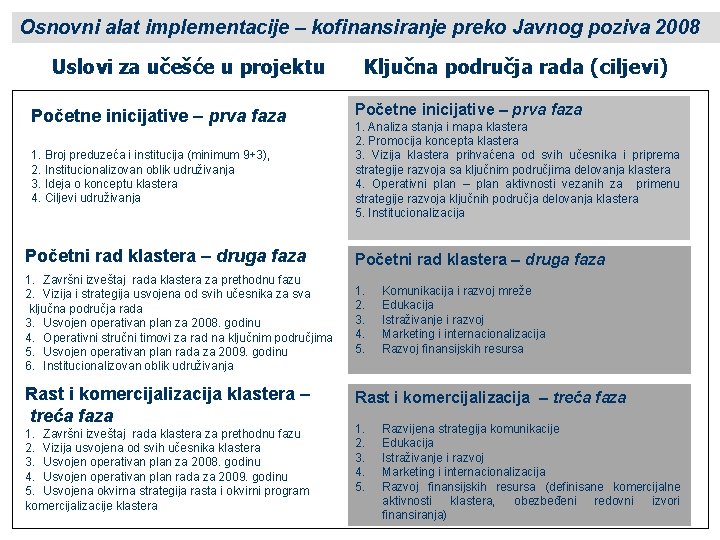 Osnovni alat implementacije – kofinansiranje preko Javnog poziva 2008 Uslovi za učešće u projektu