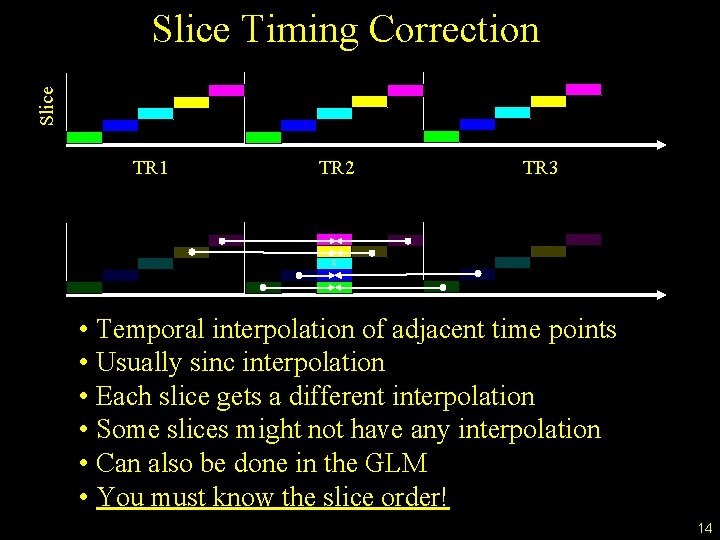 Slice Timing Correction TR 1 TR 2 TR 3 X • Temporal interpolation of