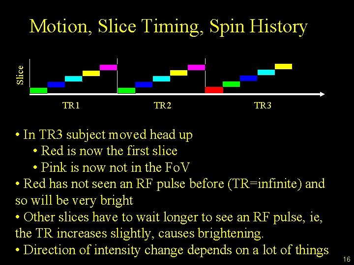 Slice Motion, Slice Timing, Spin History TR 1 TR 2 TR 3 • In