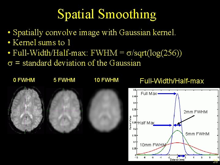 Spatial Smoothing • Spatially convolve image with Gaussian kernel. • Kernel sums to 1