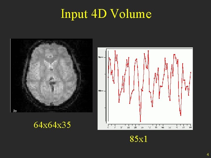 Input 4 D Volume 64 x 35 85 x 1 4 