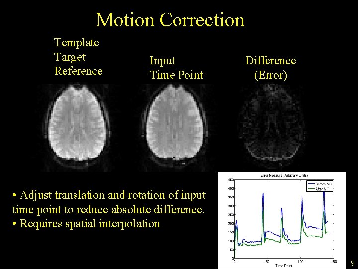 Motion Correction Template Target Reference Input Time Point Difference (Error) • Adjust translation and