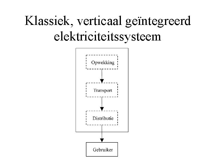 Klassiek, verticaal geïntegreerd elektriciteitssysteem 