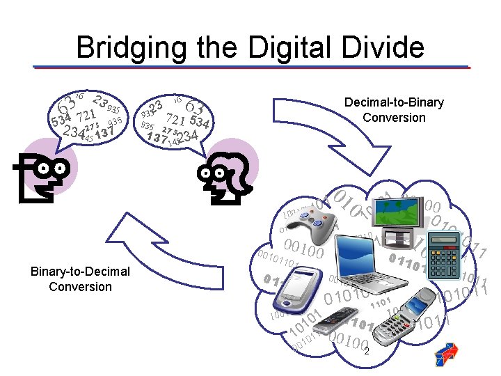 Bridging the Digital Divide 16 2 39 3 35 6 1 2 7 534