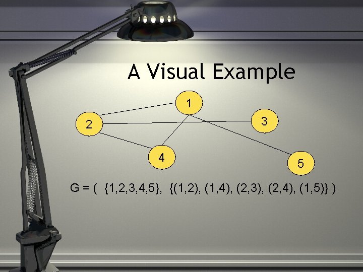 A Visual Example 1 3 2 4 5 G = ( {1, 2, 3,