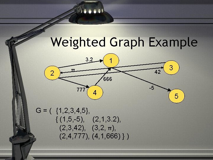 Weighted Graph Example 3. 2 2 1 π 42 3 666 777 4 G