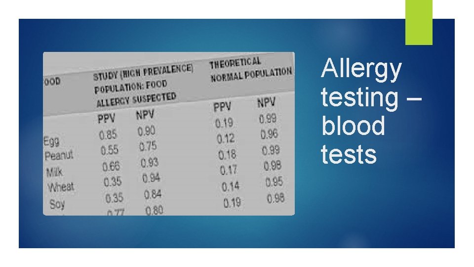 Allergy testing – blood tests 