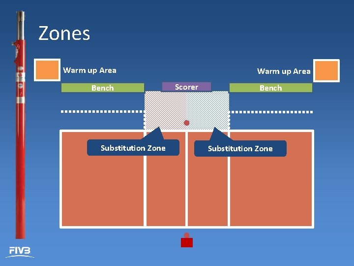 Zones Warm up Area Bench Substitution Zone Warm up Area Scorer Bench Substitution Zone