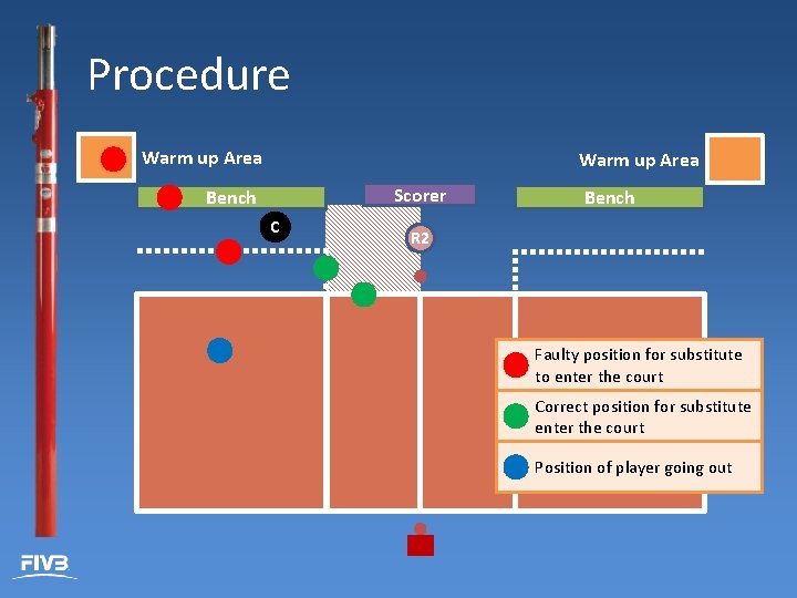 Procedure Warm up Area Scorer Bench C Bench R 2 Faulty position for substitute