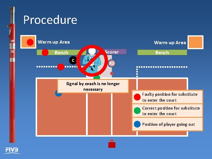Procedure Warm up Area Scorer Bench C Bench R 2 Signal by coach is