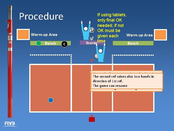 Procedure Warm up Area Bench C If using tablets, only final OK needed; if