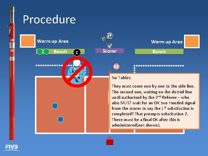 Procedure Warm up Area Bench Warm up Area C Scorer Bench R 2 No