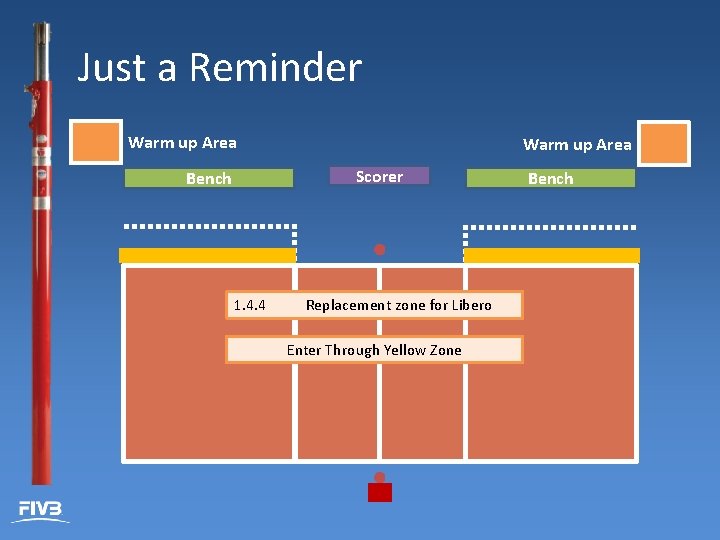 Just a Reminder Warm up Area Scorer Bench 1. 4. 4 Replacement zone for