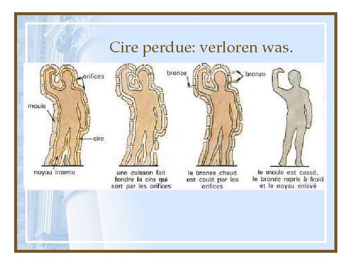 Cire perdue: verloren was. 