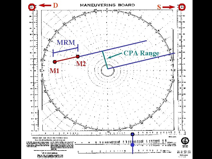 D S MRM CPA Range M 1 M 2 