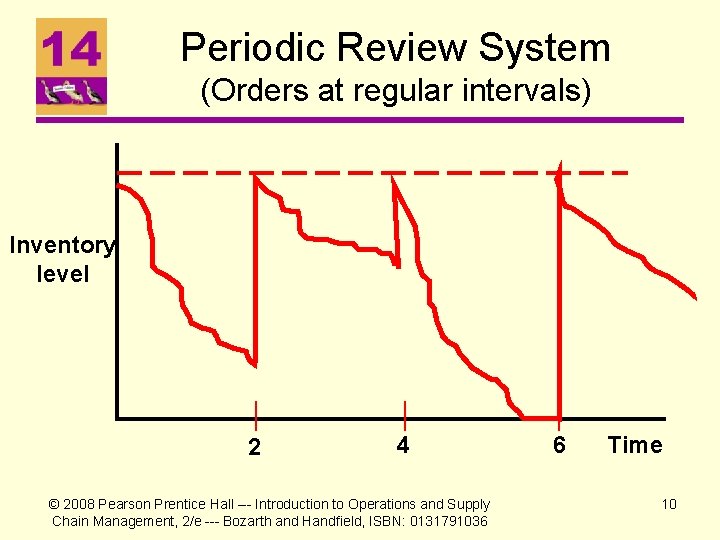 Periodic Review System (Orders at regular intervals) Inventory level 2 4 © 2008 Pearson