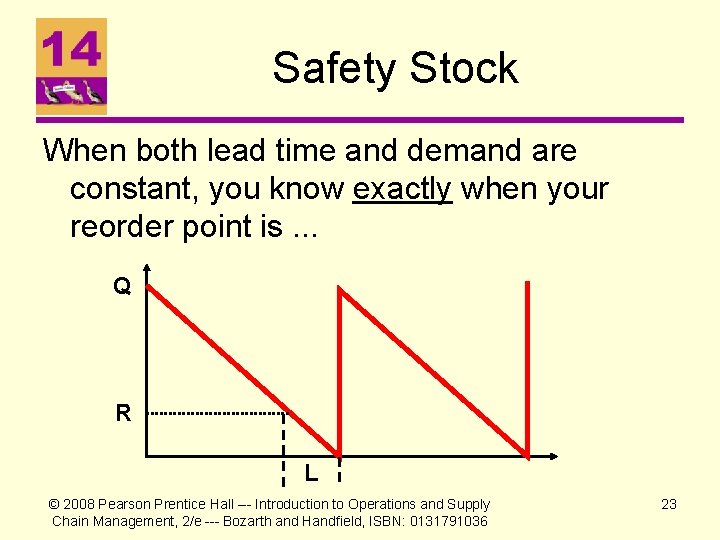 Safety Stock When both lead time and demand are constant, you know exactly when