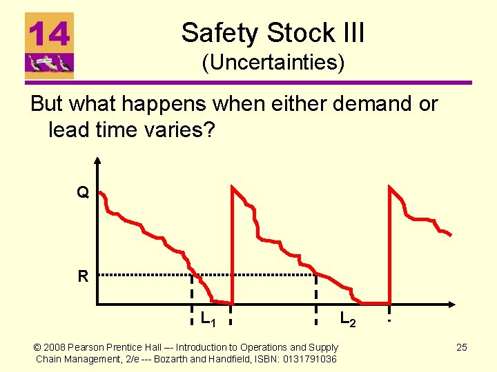 Safety Stock III (Uncertainties) But what happens when either demand or lead time varies?