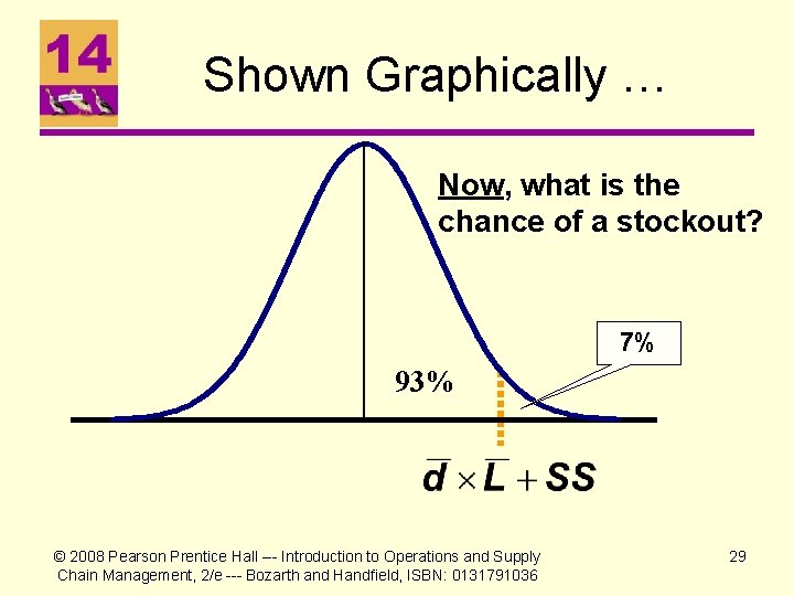 Shown Graphically … Now, what is the chance of a stockout? 7% 93% ©