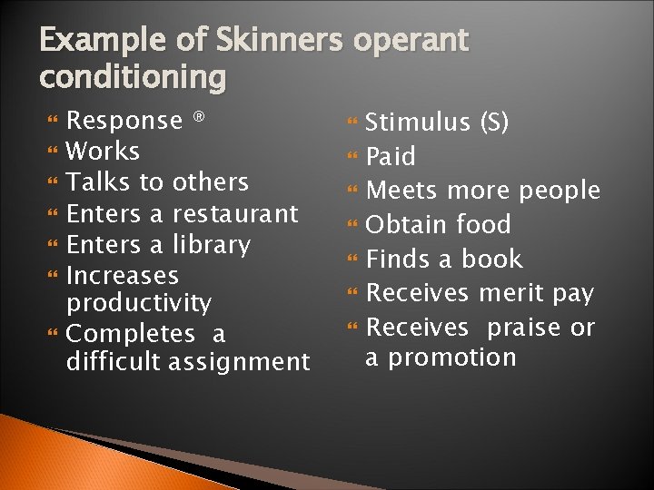 Example of Skinners operant conditioning Response ® Works Talks to others Enters a restaurant