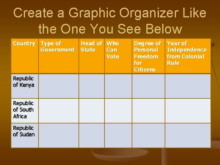 Create a Graphic Organizer Like the One You See Below Country Type of Government