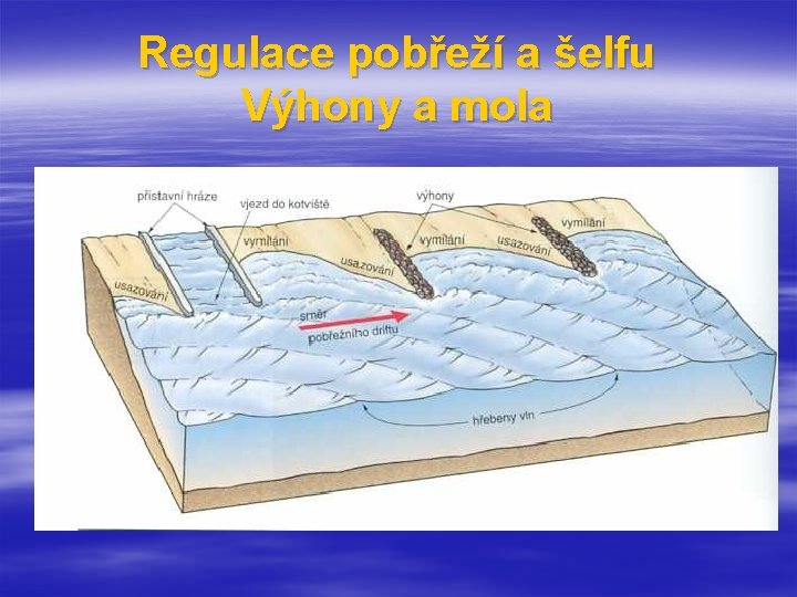 Regulace pobřeží a šelfu Výhony a mola 