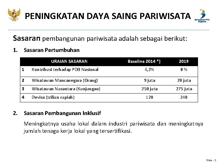 PENINGKATAN DAYA SAING PARIWISATA Sasaran pembangunan pariwisata adalah sebagai berikut: 1. Sasaran Pertumbuhan URAIAN