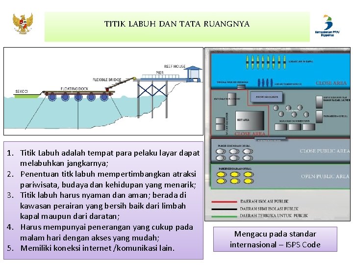 TITIK LABUH DAN TATA RUANGNYA 1. Titik Labuh adalah tempat para pelaku layar dapat