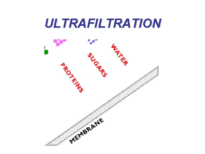 ULTRAFILTRATION 