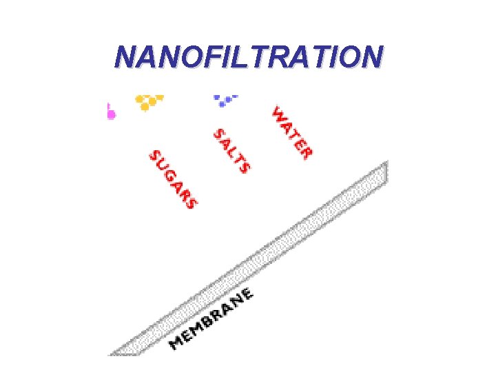 NANOFILTRATION 