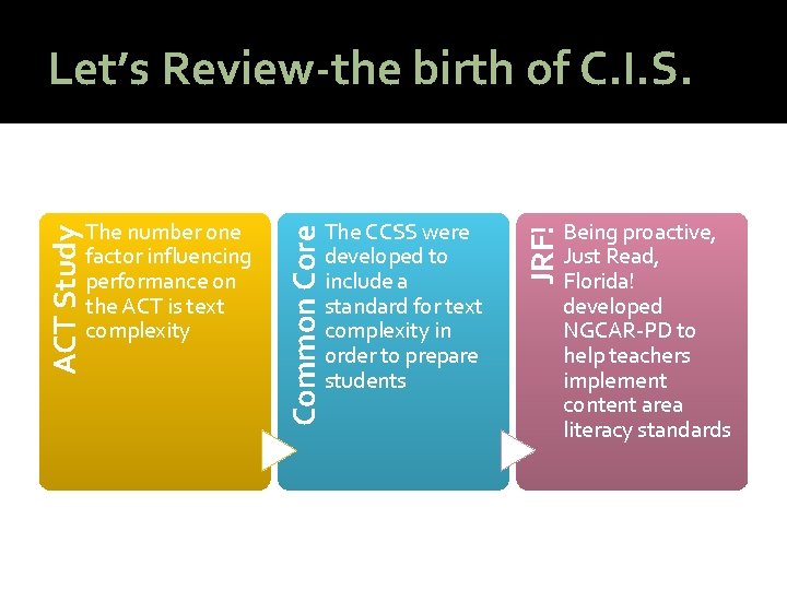 The CCSS were developed to include a standard for text complexity in order to