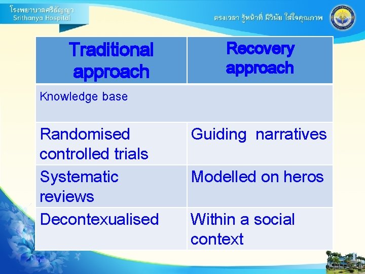 Traditional approach Knowledge base Recovery approach Randomised controlled trials Systematic reviews Decontexualised Guiding narratives