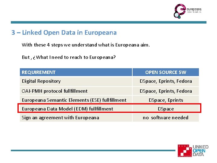 3 – Linked Open Data in Europeana With these 4 steps we understand what