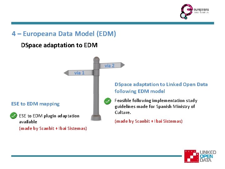 4 – Europeana Data Model (EDM) DSpace adaptation to EDM DSpace adaptation to Linked