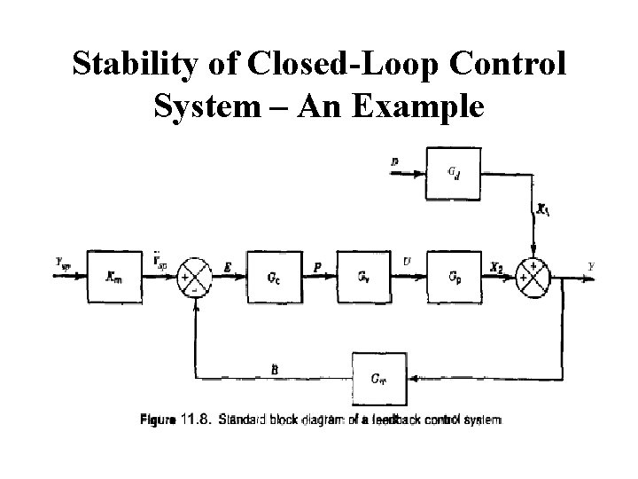 Stability of Closed-Loop Control System – An Example 