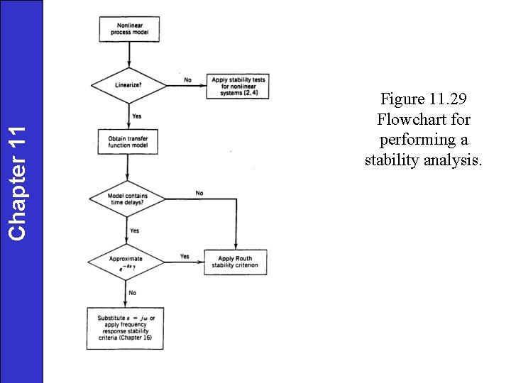Chapter 11 Figure 11. 29 Flowchart for performing a stability analysis. 