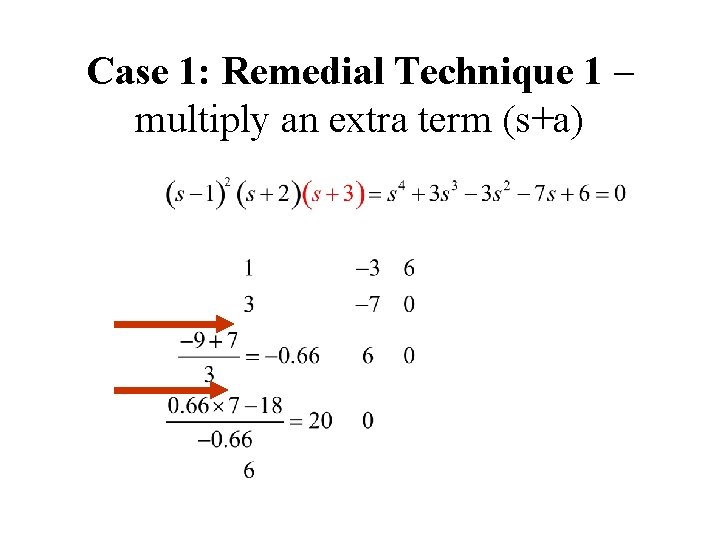 Case 1: Remedial Technique 1 – multiply an extra term (s+a) 