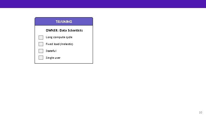 TRAINING OWNER: Data Scientists Long compute cycle Fixed load (Inelastic) Stateful Single user 10