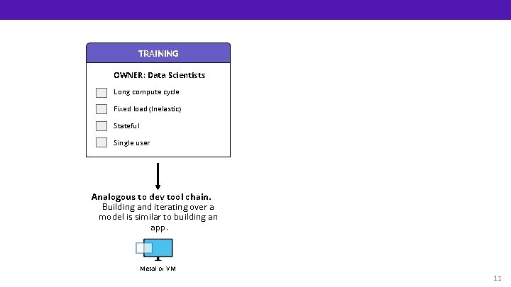 TRAINING OWNER: Data Scientists Long compute cycle Fixed load (Inelastic) Stateful Single user Analogous