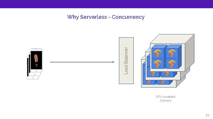 ? ? ? Load Balancer Why Serverless - Concurrency GPU-enabled Servers 22 