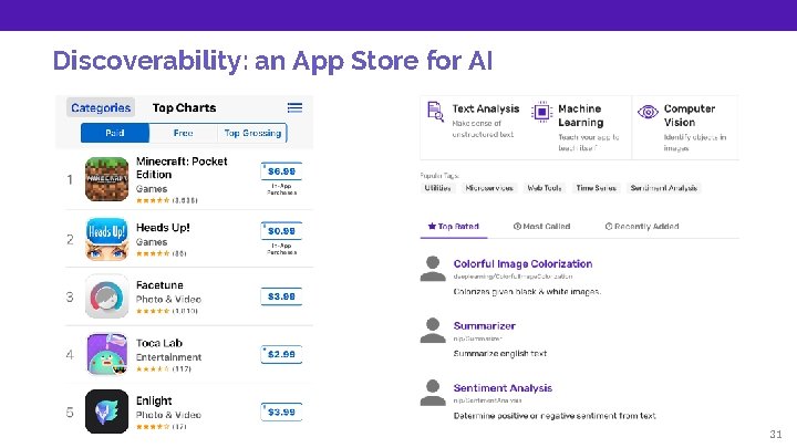 Discoverability: an App Store for AI 31 