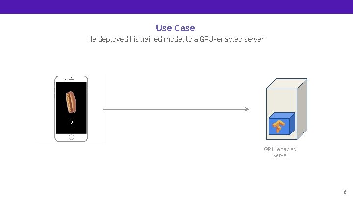 Use Case He deployed his trained model to a GPU-enabled server ? GPU-enabled Server