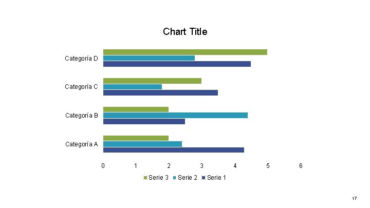 Chart Title Categoría D Categoría C Categoría B Categoría A 0 1 2 Serie